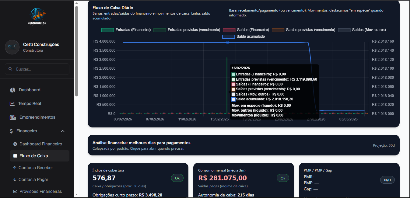 Print real do dashboard de fluxo de caixa do CronoObras